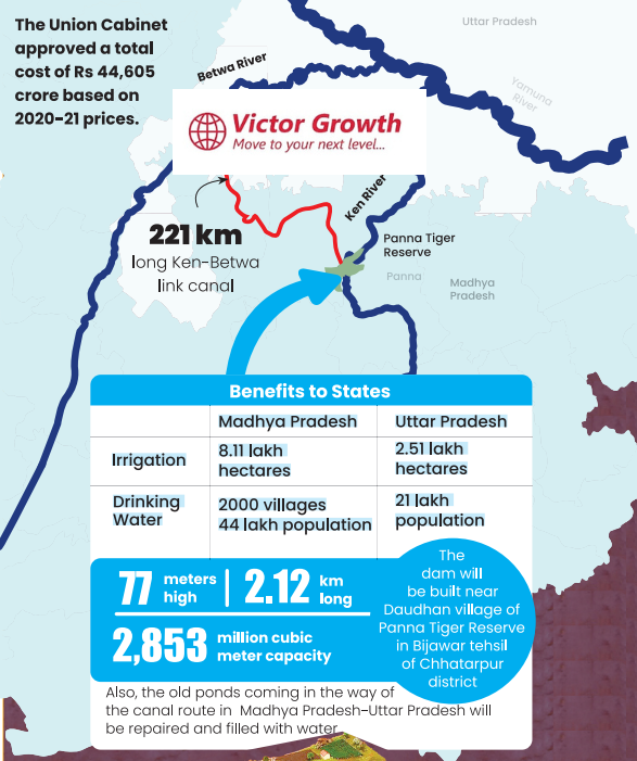 Ken-Betwa River Linking Project (KBLP)