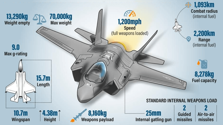 F-35 vs Rafale A Comprehensive Comparison for India’s Defense Modernization