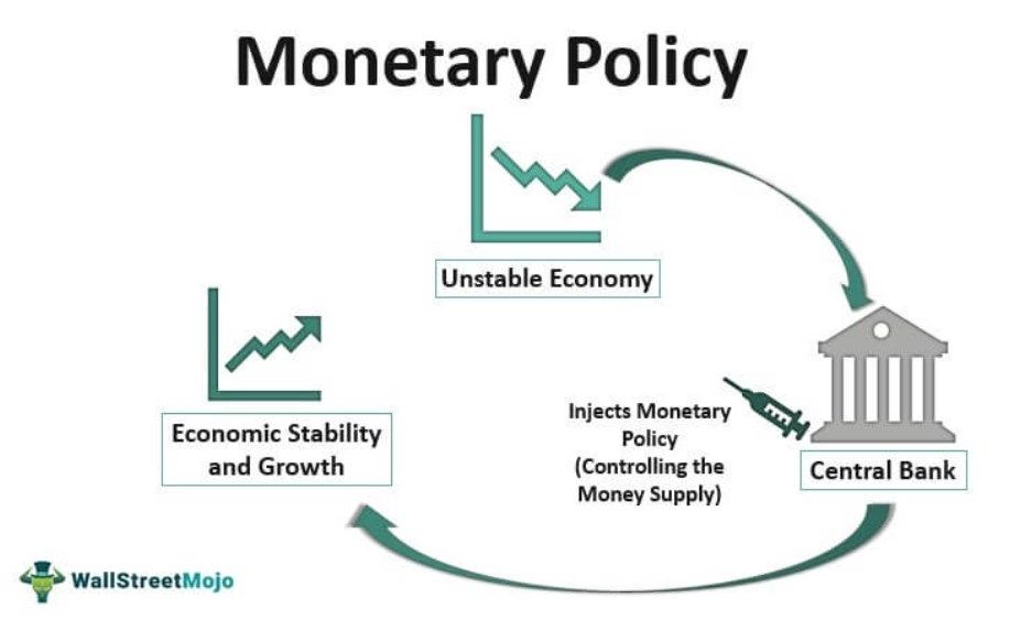 Monetary Policy