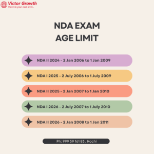 NDA Exam Age Limit: Eligibility Criteria for NDA I & NDA II