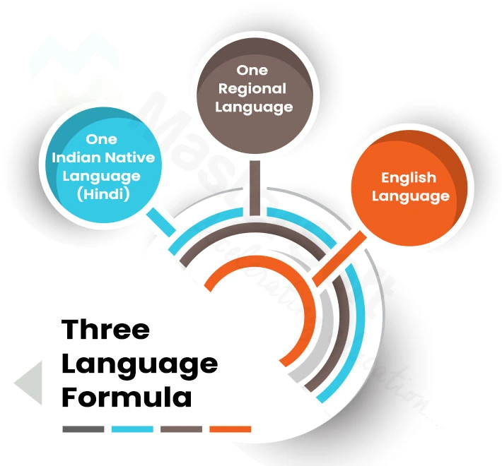 The Student and the Three-Language Debate