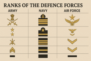 RANKS OF DEFENCE FORCES