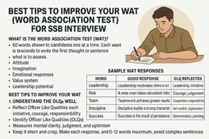 BEST TIPS TO IMPROVE YOUR WAT (WORD ASSOCIATION TEST) FOR SSB INTERVIEW