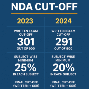 NDA Cut-Off 2024 OUT Comparison with NDA 2023 Written & Final Cut-Off Marks, Selection Criteria, and Tie-Breaking Rules