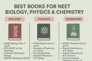 BEST BOOKS FOR NEET BIOLOGY, PHYSICS & CHEMISTRY - RECOMMENDED BY TOPPERS