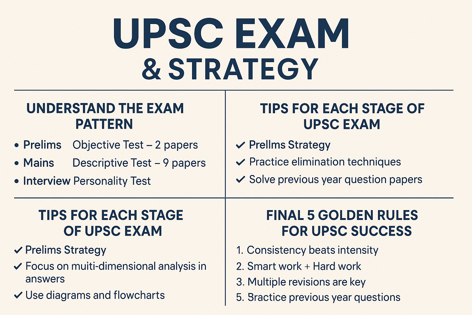 UPSC EXAM PREPARATION & STRATEGY : A COMPLETE GUIDE FOR ASPIRANTS
