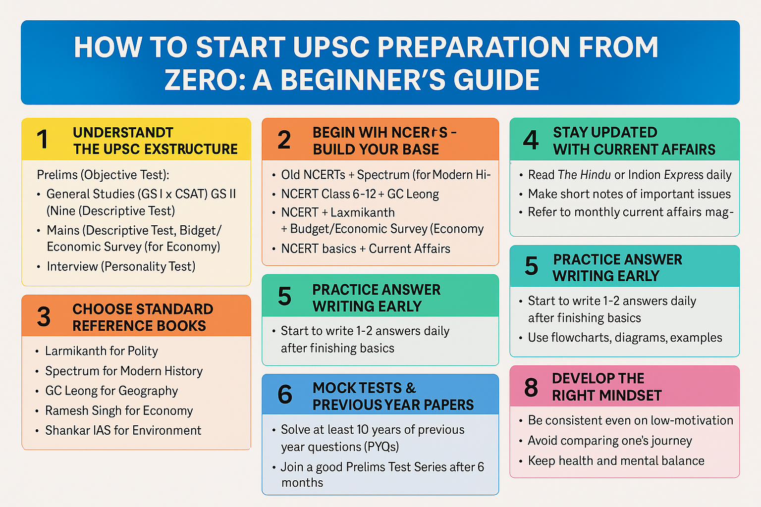 HOW TO START UPSC PREPARATION FROM ZERO : A BEGINNER'S GUIDE