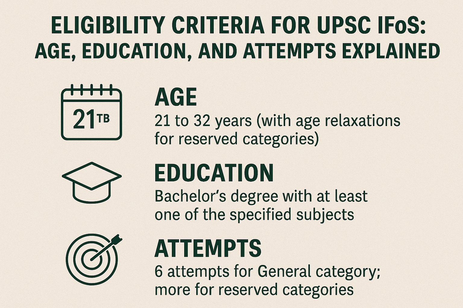 ELIGIBILITY CRITERIA FOR UPSC IFOS: AGE, EDUCATION, AND ATTEMPTS EXPLAINED