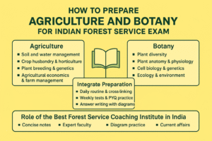 HOW TO PREPARE AGRICULTURE AND BOTANY FOR INDIAN FOREST SERVICE EXAM