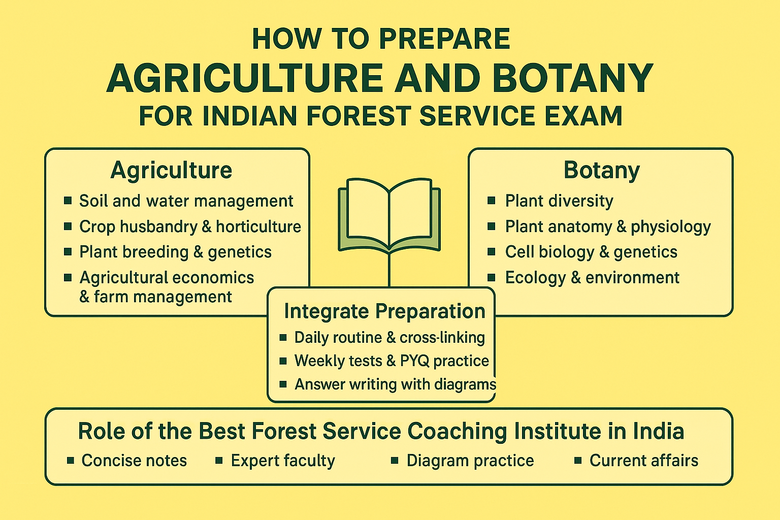 HOW TO PREPARE AGRICULTURE AND BOTANY FOR INDIAN FOREST SERVICE EXAM