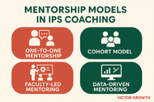 Mentorship Models Followed by IPS Coaching Centers in Ernakulam