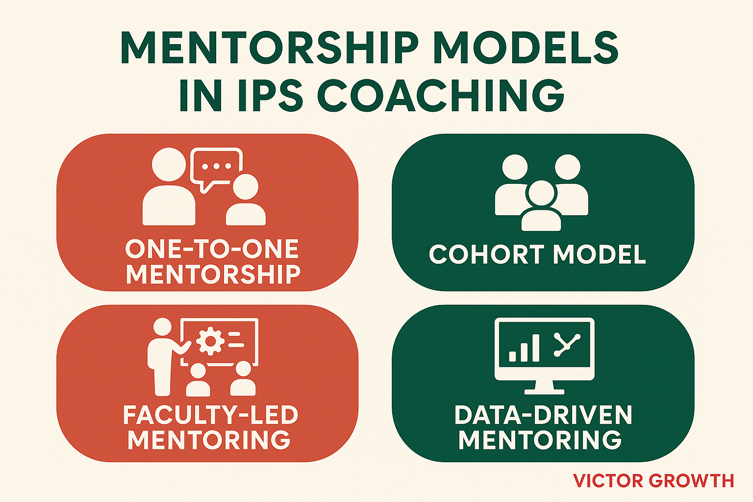 Mentorship Models Followed by IPS Coaching Centers in Ernakulam