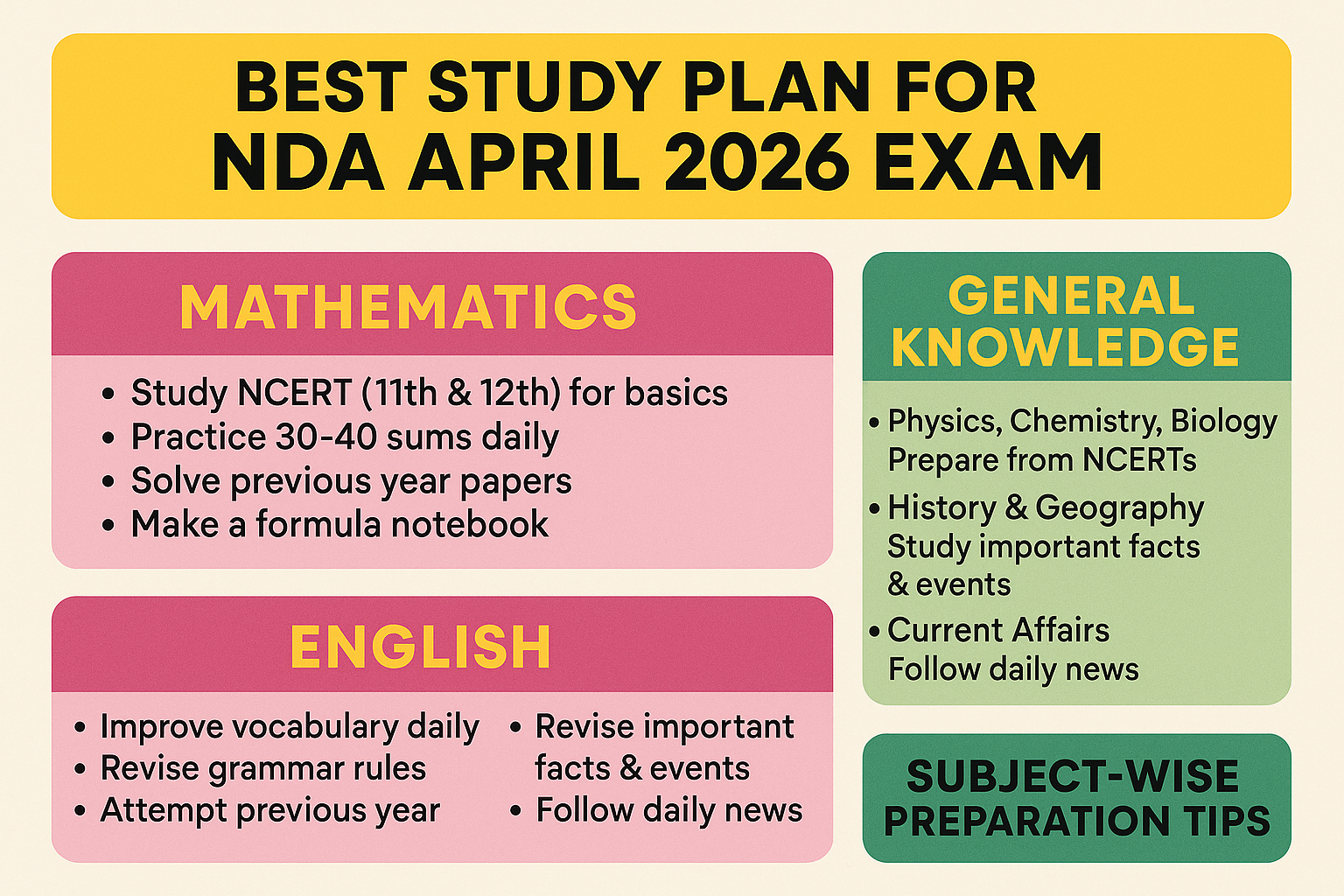 Best Study Plan for NDA April 2026 Exam – Subject-Wise Preparation Tips