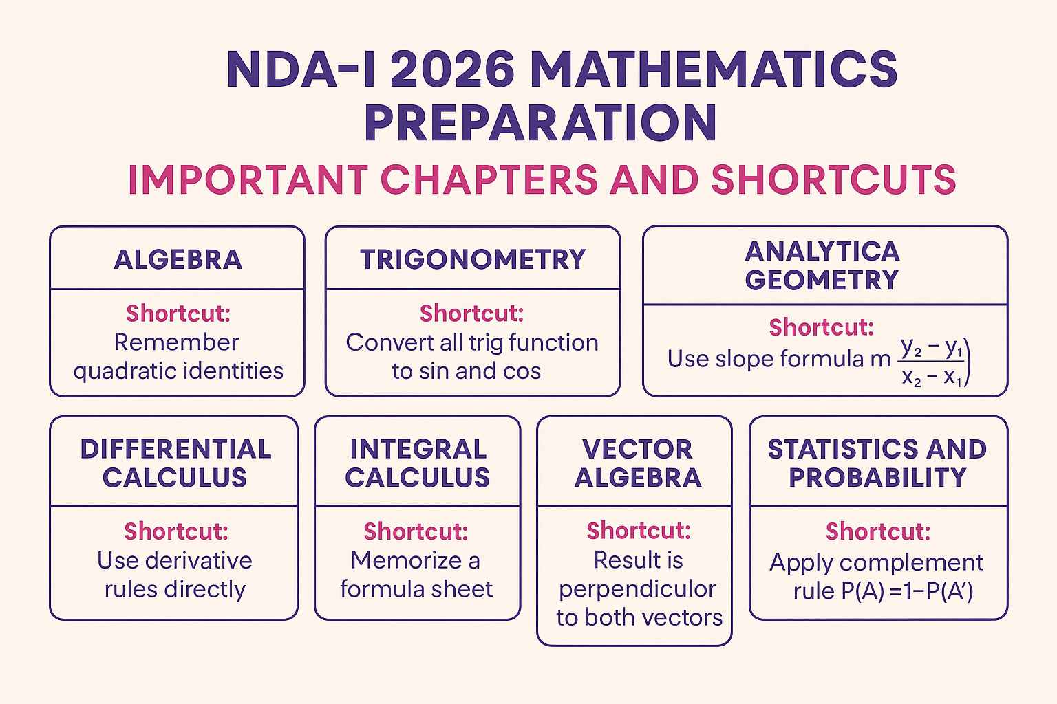NDA-I 2026 Mathematics Preparation: Important Chapters and Shortcuts