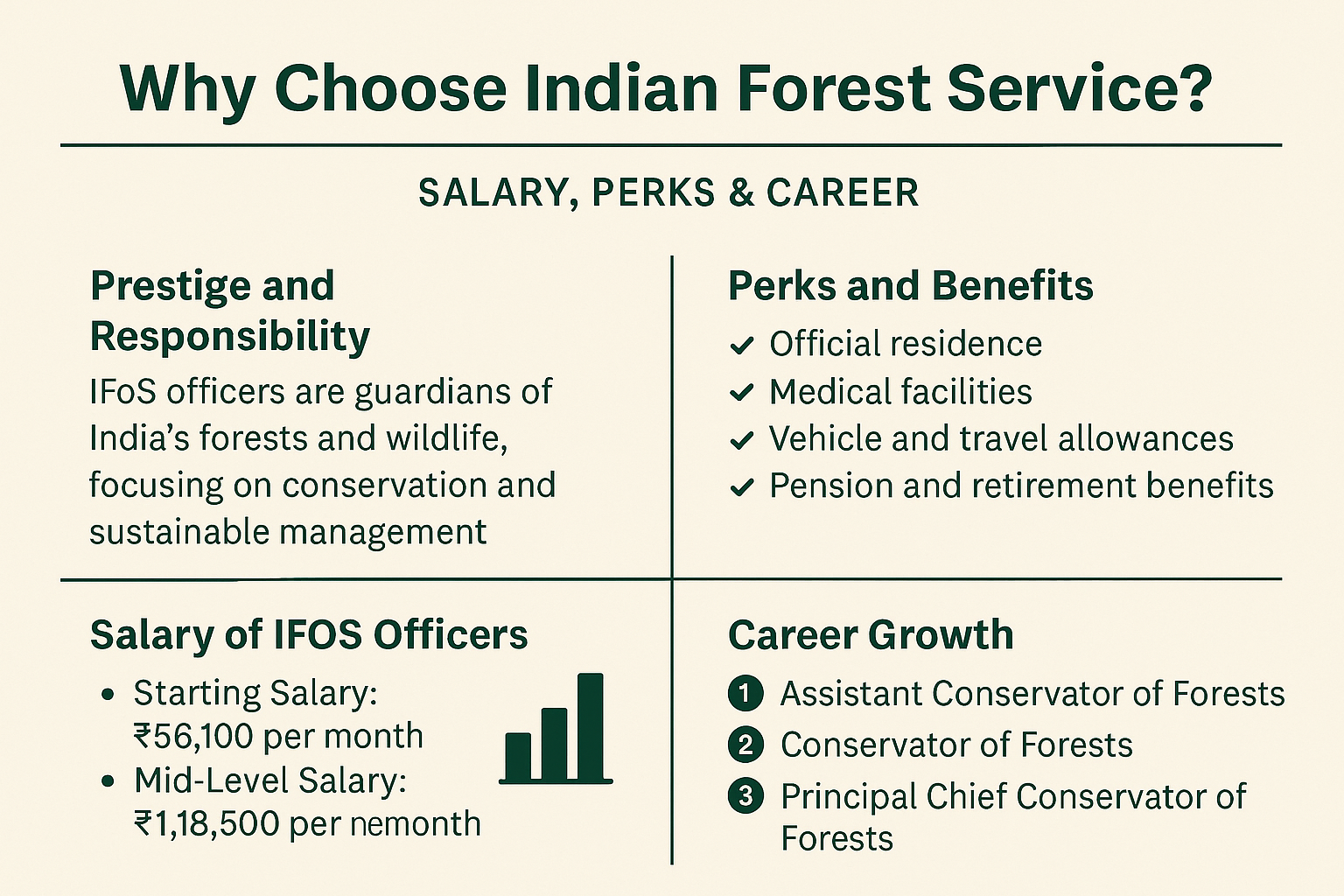 WHY CHOOSE INDIAN FOREST SERVICE? SALARY, PERKS & CAREER GROWTH