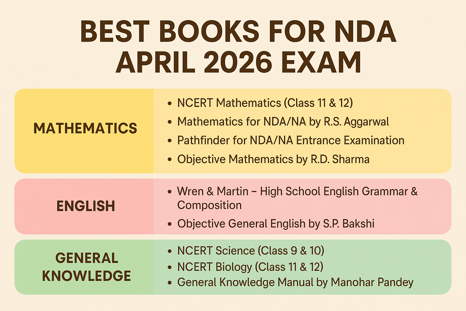 Best Reference Books for NDA April 2026 Exam Preparation