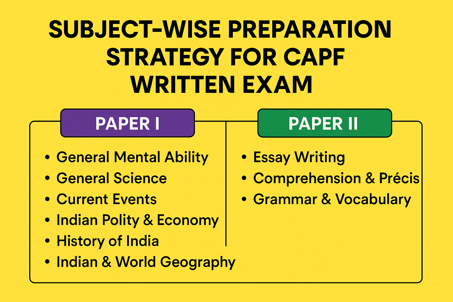 Subject-Wise Preparation Strategy for CAPF Written Exam