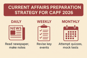 Current Affairs Preparation Strategy for CAPF 2026