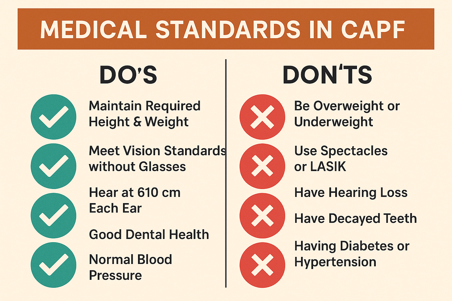 Medical Standards in CAPF: Things Every Aspirant Should Know