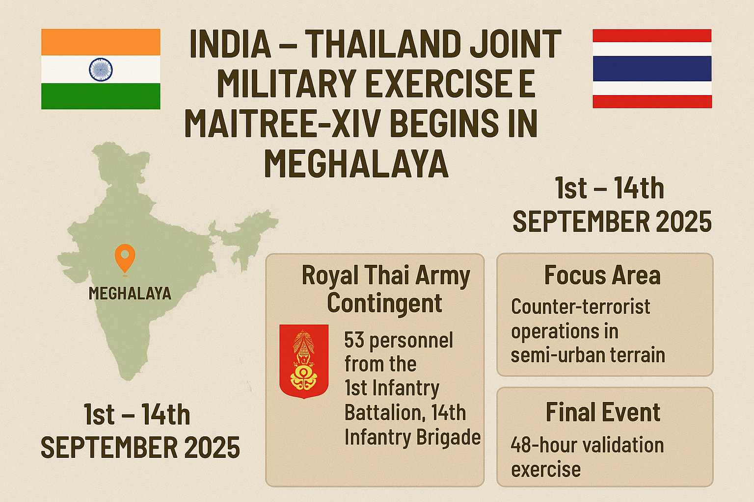 India – Thailand Joint Military Exercise MAITREE-XIV Begins in Meghalaya
