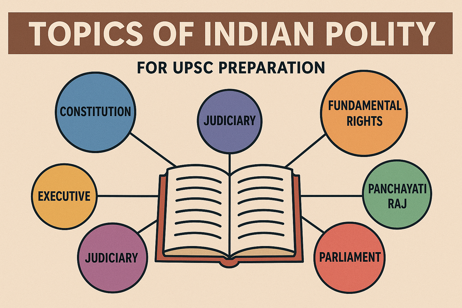 Topics of Indian Polity for UPSC Preparation