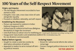 100 Years of the Self-Respect Movement (Tamil Nadu)