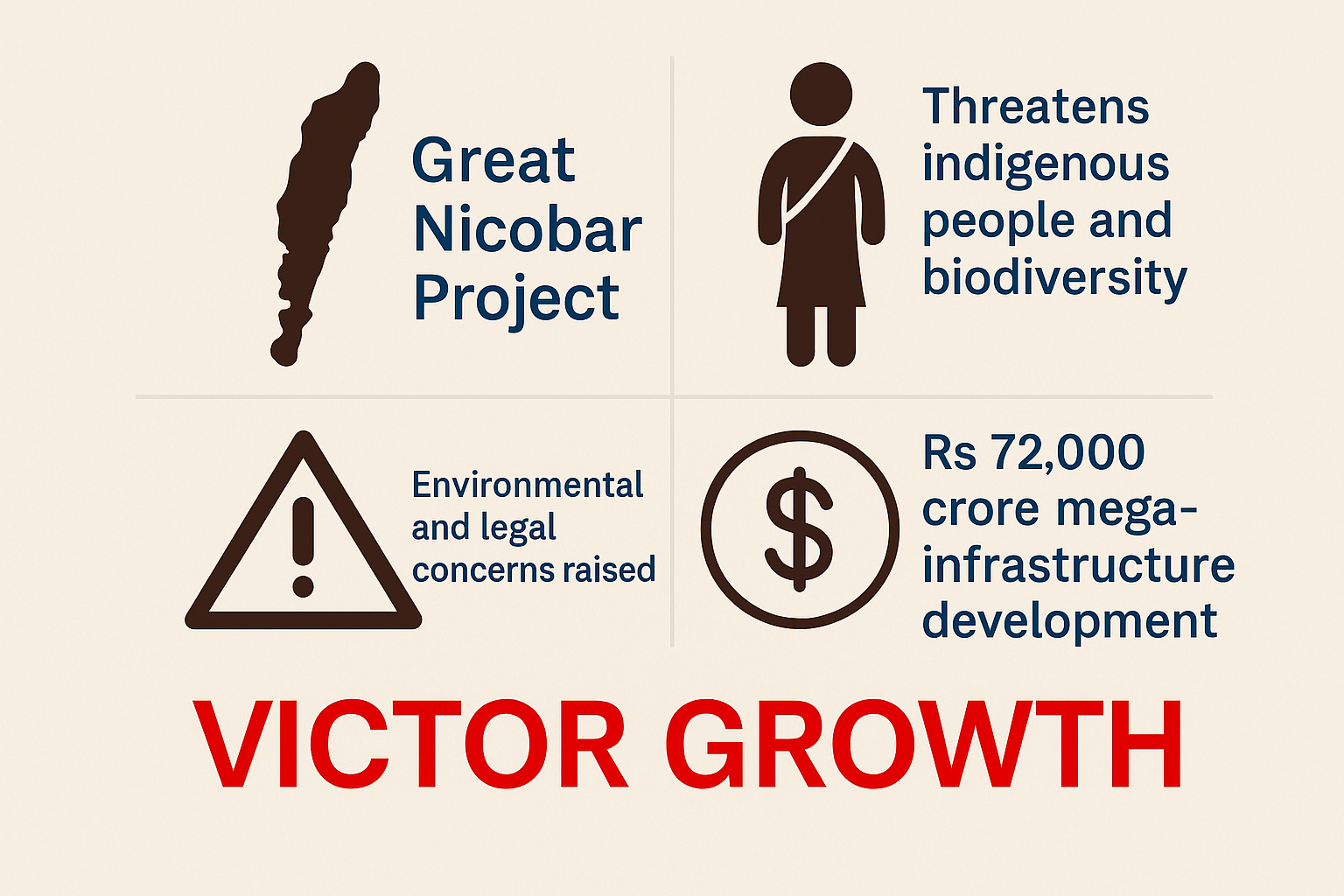 Great Nicobar Project: An Ecological Disaster