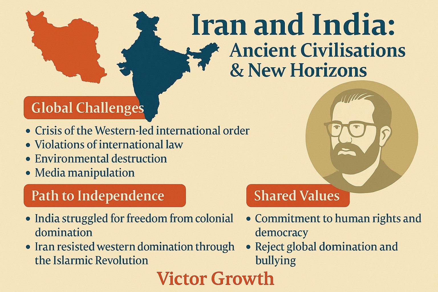 Iran and India: Ancient Civilisations & New Horizons