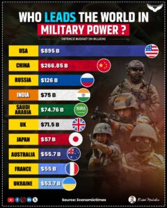 Global Firepower (GFP) Index 2025