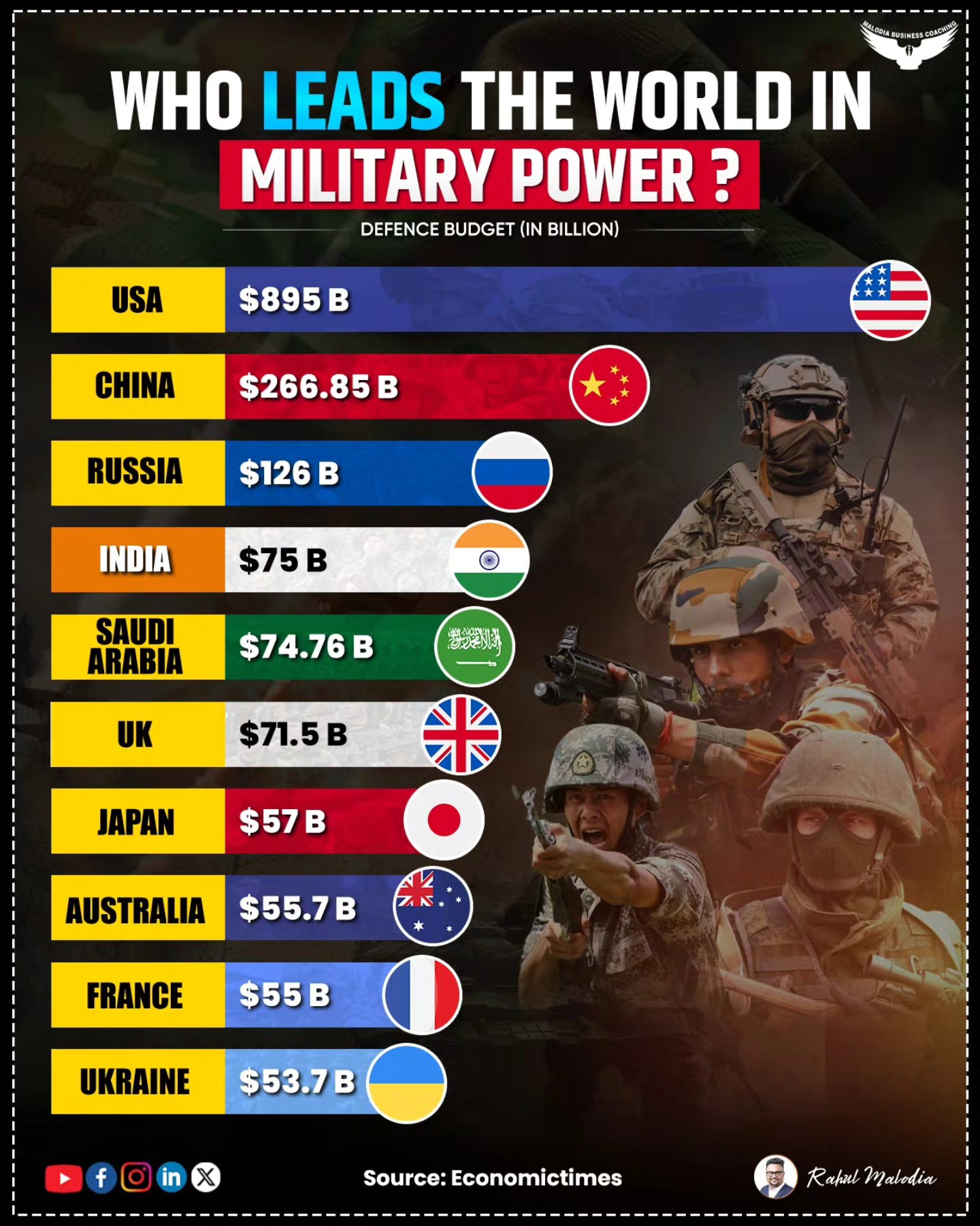 Global Firepower (GFP) Index 2025