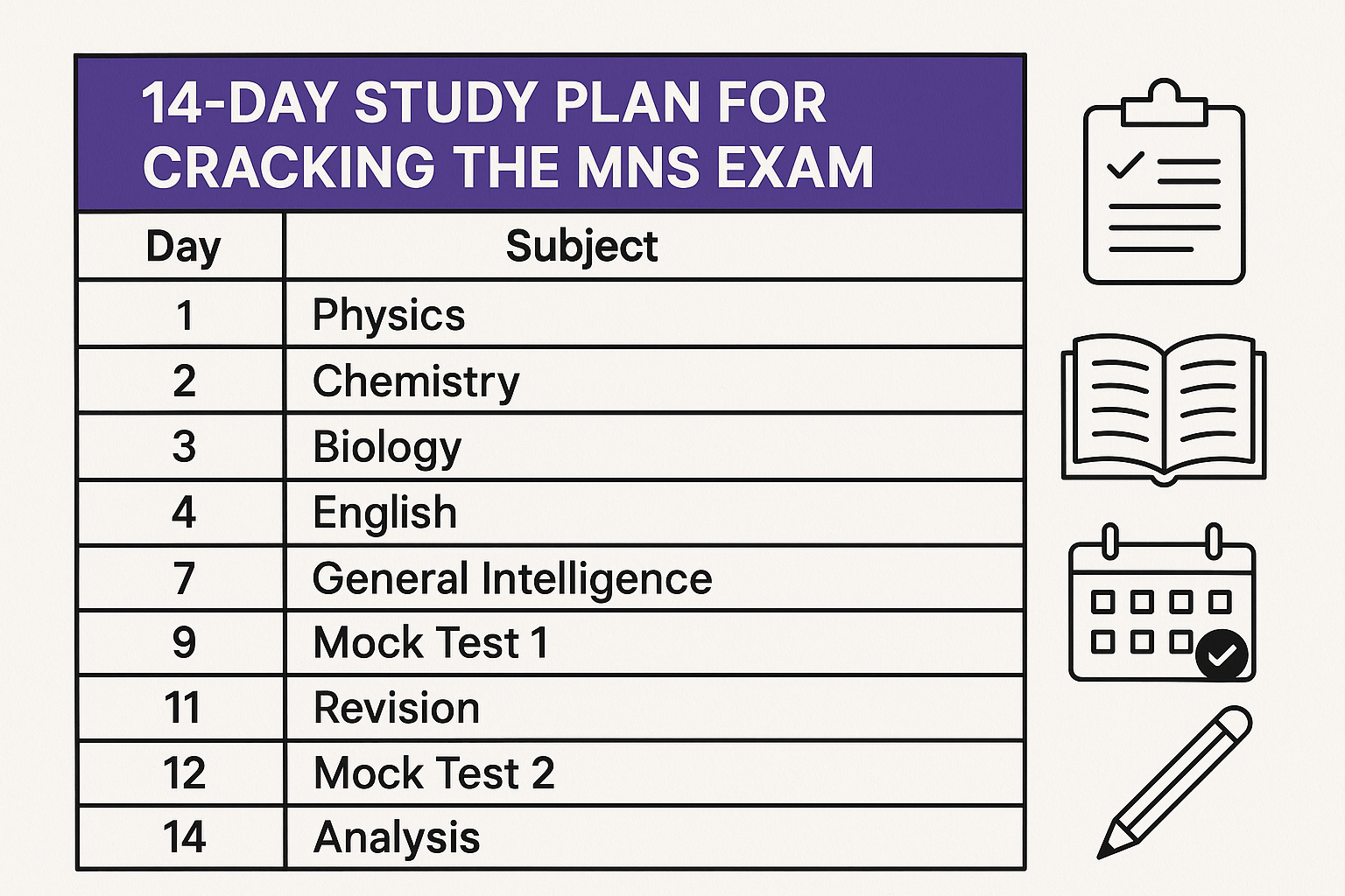 14-Day Study Plan for Cracking the MNS Exam