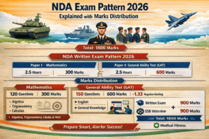 NDA Exam Pattern 2026 Explained with Marks Distribution (Written Exam + SSB)