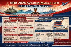 NDA 2026 Syllabus (Maths & GAT) – Detailed Topic-Wise Breakdown