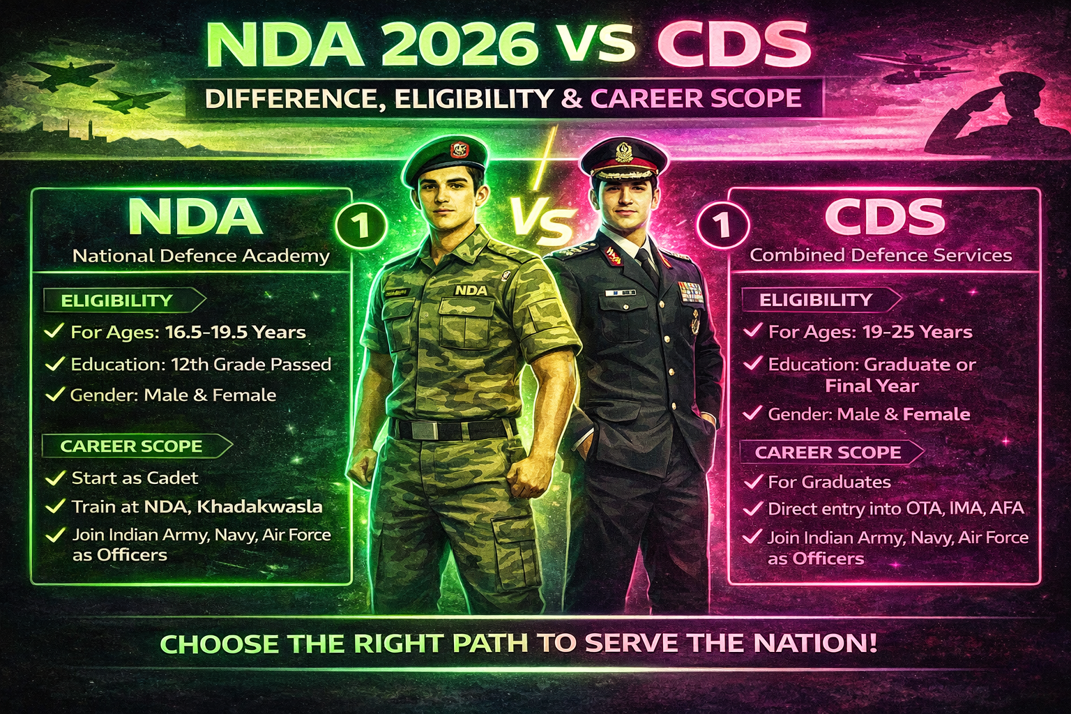 NDA 2026 vs CDS: Difference, Eligibility & Career Scope