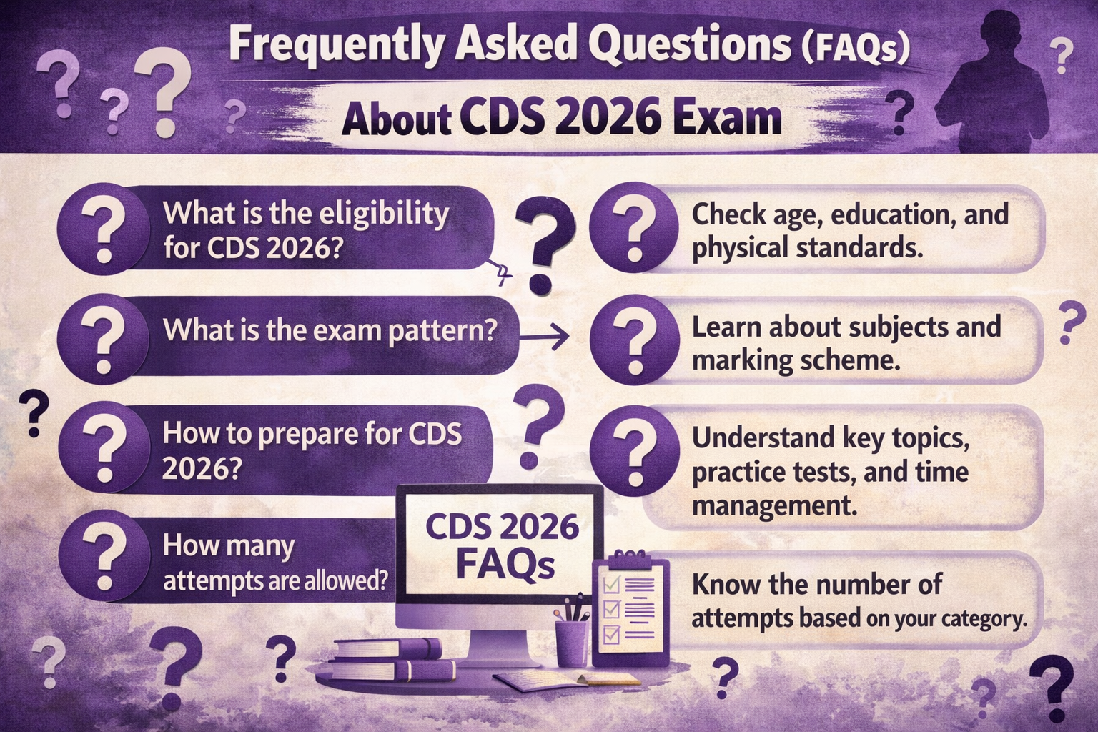 Frequently Asked Questions (FAQs) About CDS 2026 Exam