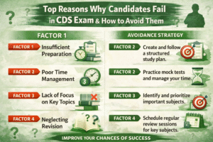 Top Reasons Why Candidates Fail in CDS Exam & How to Avoid Them