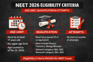 NEET 2026 Eligibility Criteria: Age Limit, Qualification & Attempts