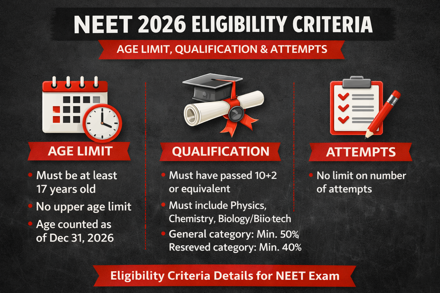 NEET 2026 Eligibility Criteria: Age Limit, Qualification & Attempts