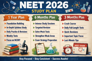 NEET 2026 Study Plan for 1 Year / 6 Months / 3 Months