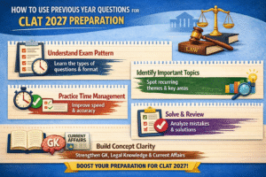HOW TO USE PREVIOUS YEAR QUESTIONS FOR CLAT 2027 PREPARATION