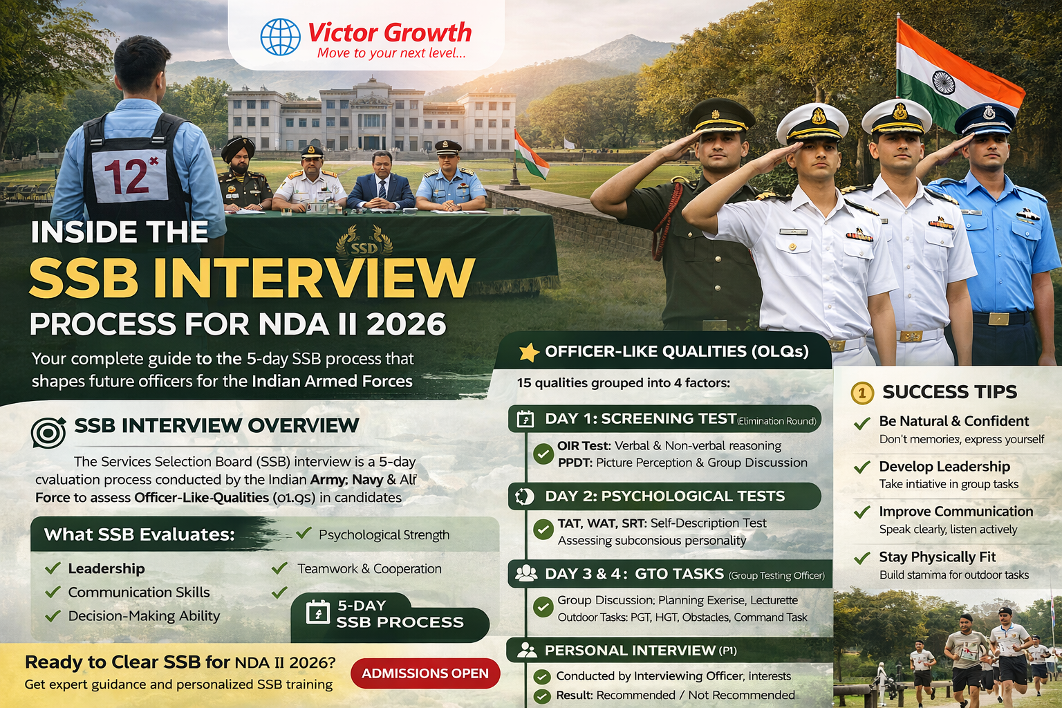 Inside the SSB Interview Process for NDA II 2026
