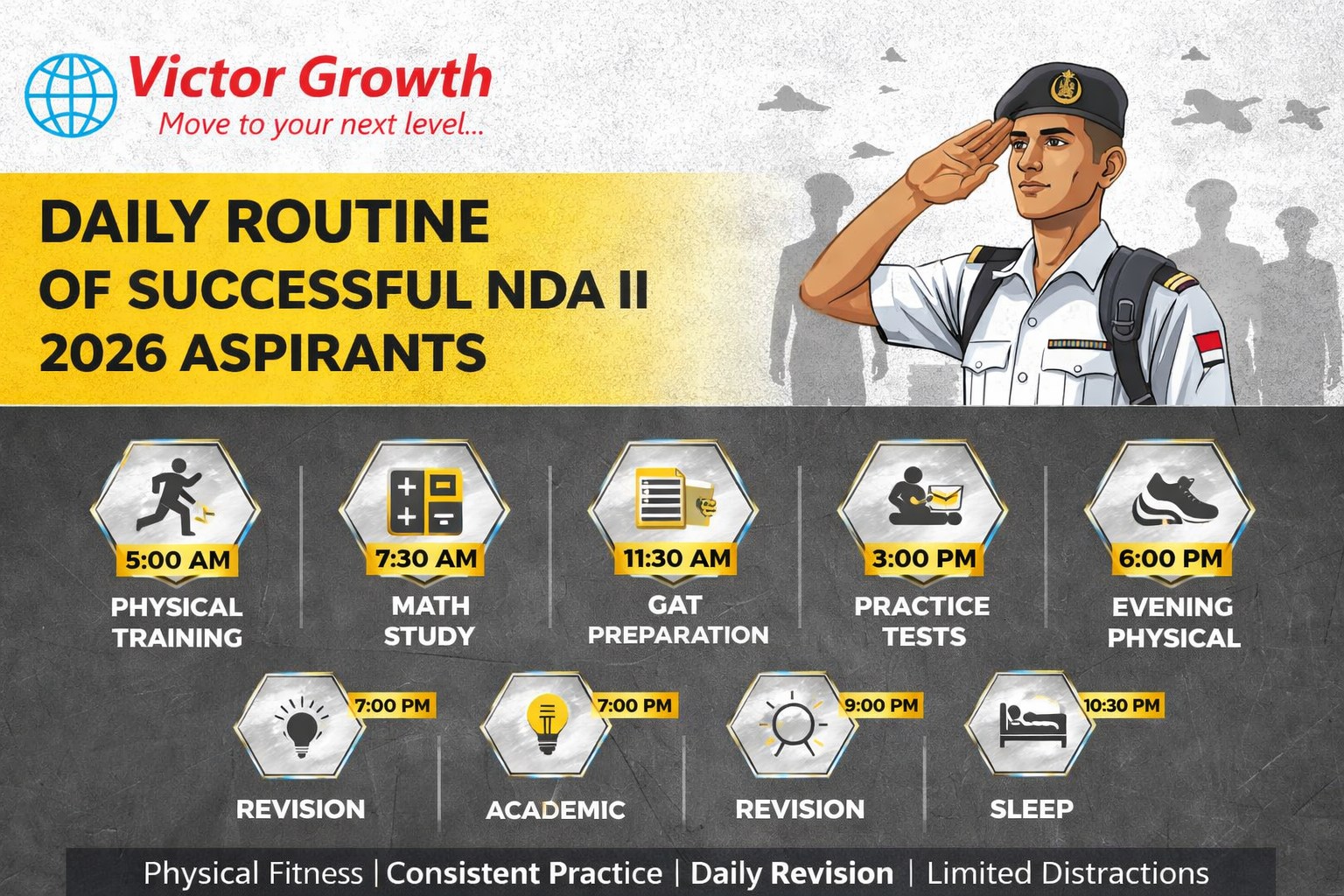 DAILY ROUTINE OF SUCCESSFUL NDA II 2026 ASPIRANTS