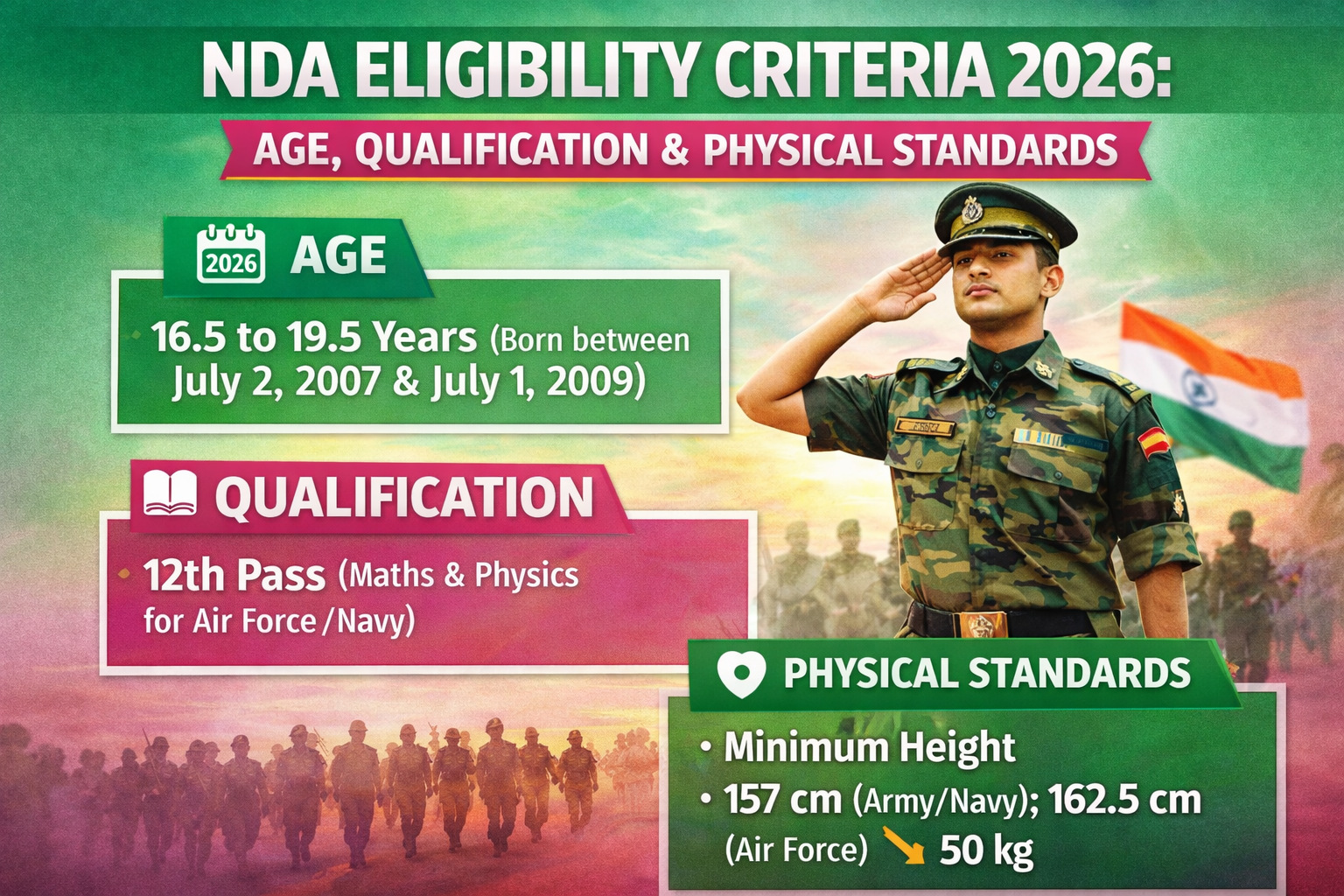 NDA Eligibility Criteria 2026: Age, Qualification & Physical Standards
