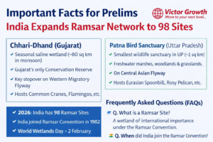 India Expands Ramsar Network to 98 Sites