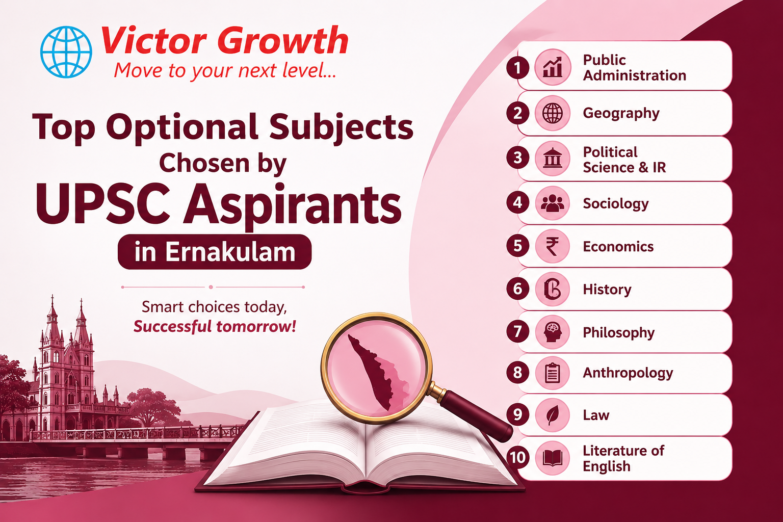 Top Optional Subjects Chosen by UPSC Aspirants in Ernakulam