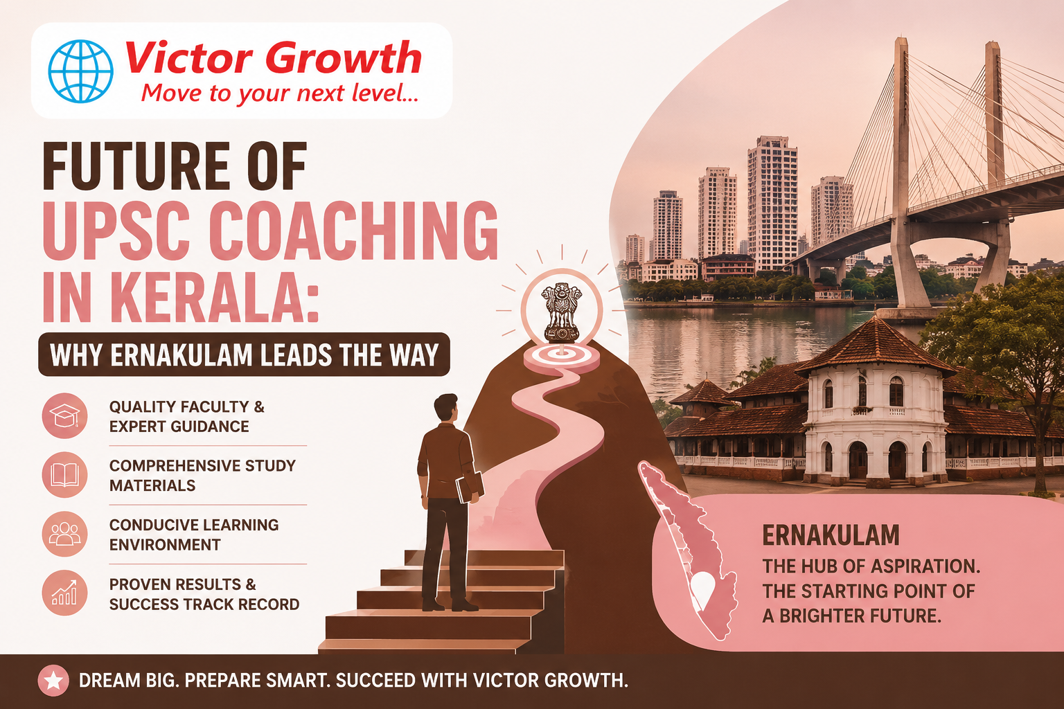 Future of UPSC Coaching in Kerala: Why Ernakulam Leads the Way