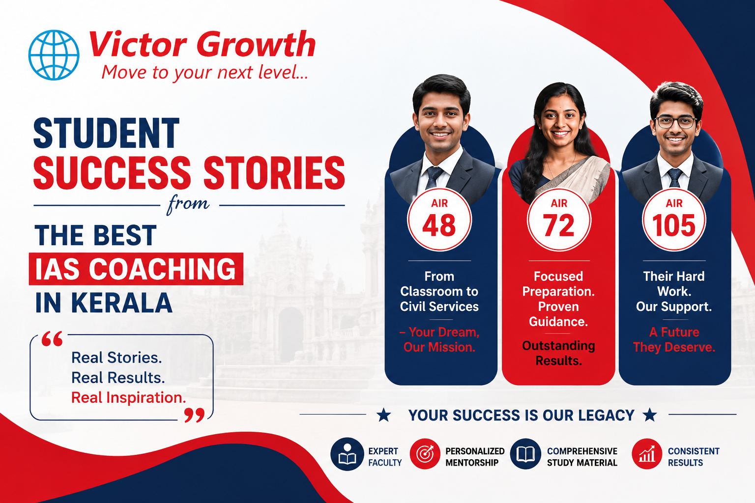 Student Success Stories from the Best IAS Coaching in Kerala