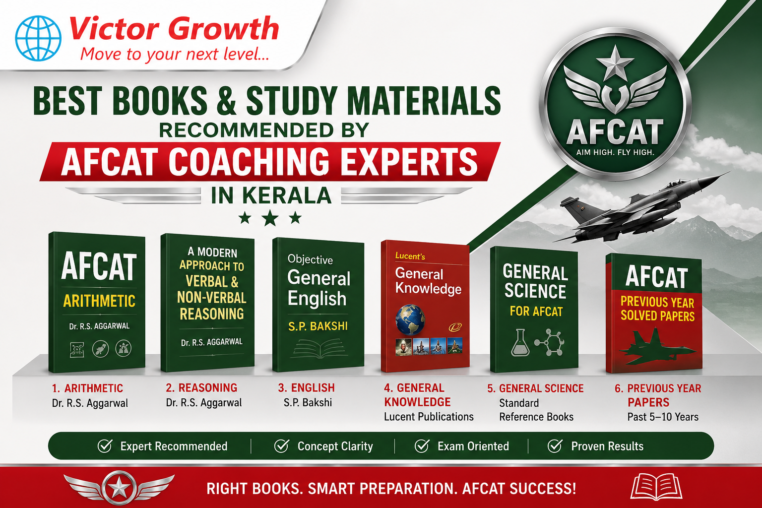 Best Books and Study Materials Recommended by AFCAT Coaching Experts in Kerala