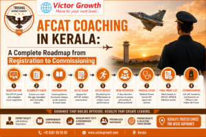 AFCAT Coaching in Kerala: A Complete Roadmap from Registration to Commissioning