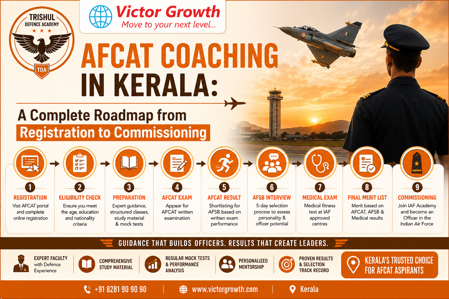 AFCAT Coaching in Kerala: A Complete Roadmap from Registration to Commissioning